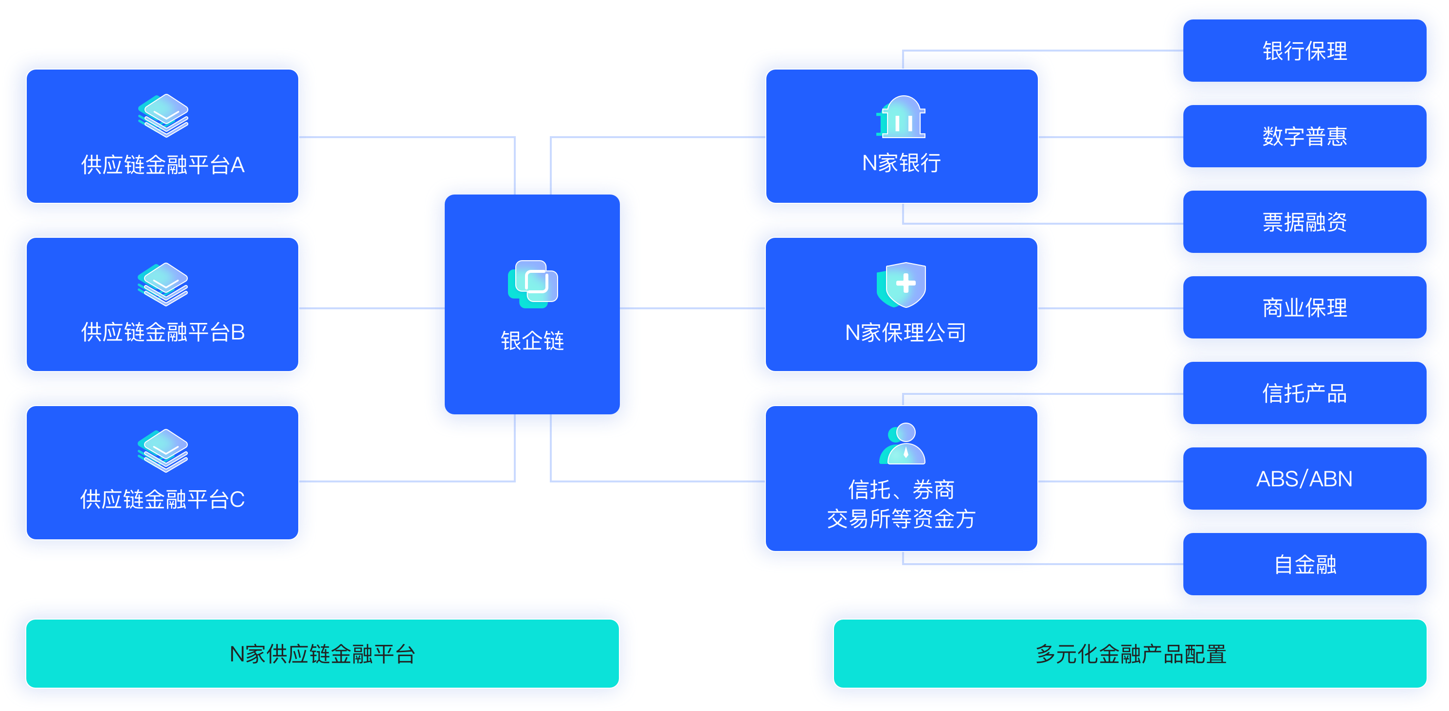 随信云链官网-银企链